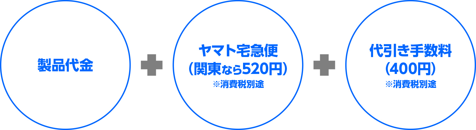 製品代金 + ヤマト宅急便（関東なら520円）※消費税別途 + 代引き手数料（400円）※消費税別途